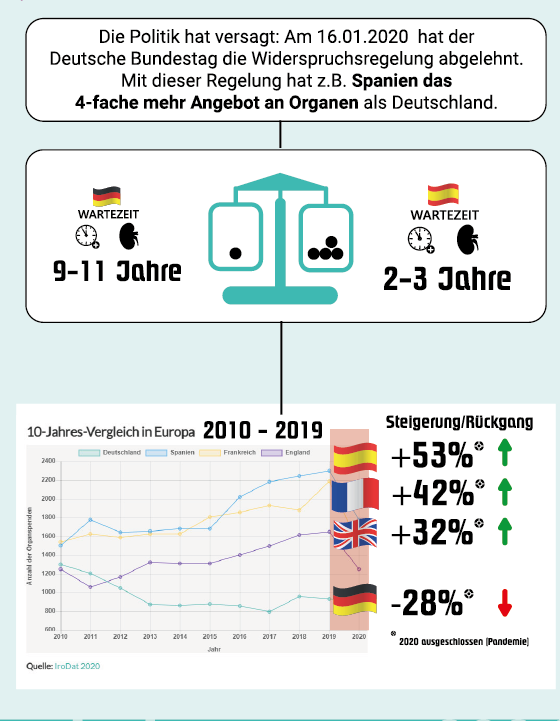 Politik Vergleich Spanien Deutschland